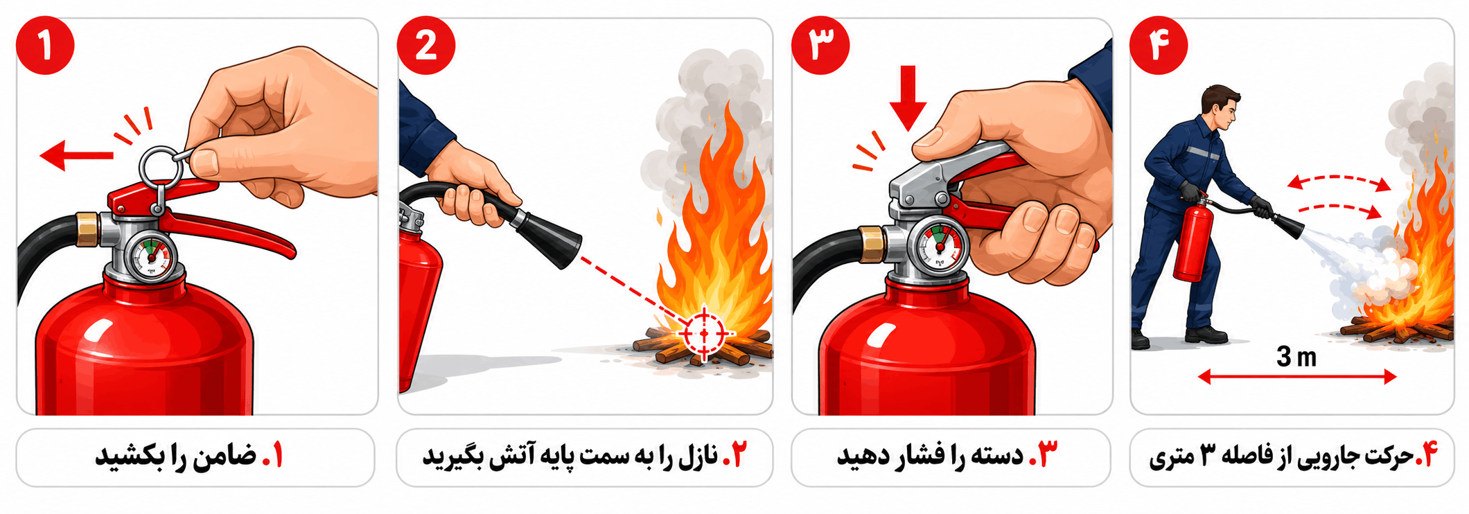 آتش سوزی در شرایط اضطراری